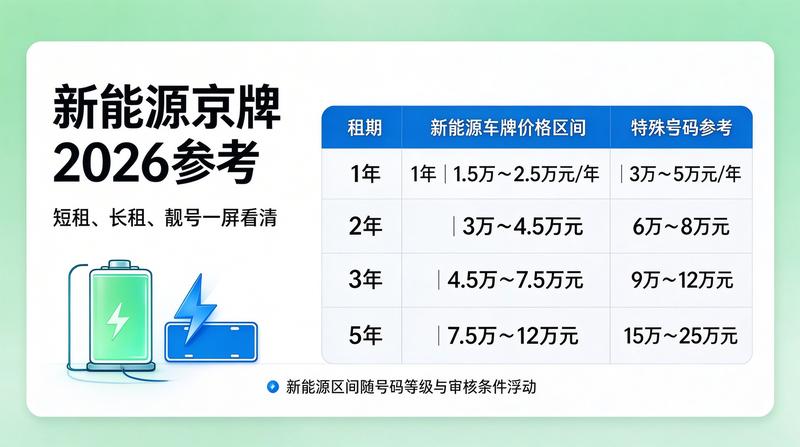 新能源汽车发展数据